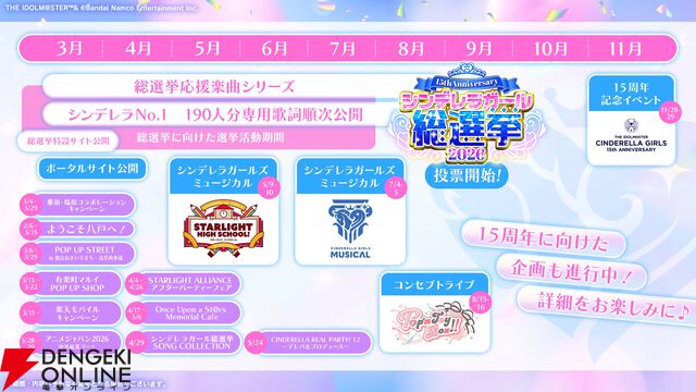 『アイドルマスター シンデレラガールズ（デレマス）』シンデレラガール総選挙2026