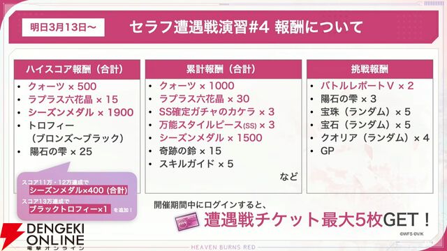 『ヘブバン』31Xのお料理シリーズに雷＆光属性が追加。キャロルはステーキ、マリアはジェラートで味方を強化【3/12生放送まとめ】
