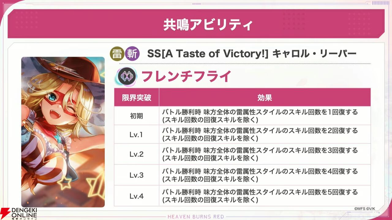 『ヘブバン』31Xのお料理シリーズに雷＆光属性が追加。キャロルはステーキ、マリアはジェラートで味方を強化【3/12生放送まとめ】