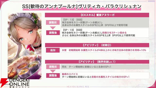 『ヘブバン』31Xのお料理シリーズに雷＆光属性が追加。キャロルはステーキ、マリアはジェラートで味方を強化【3/12生放送まとめ】