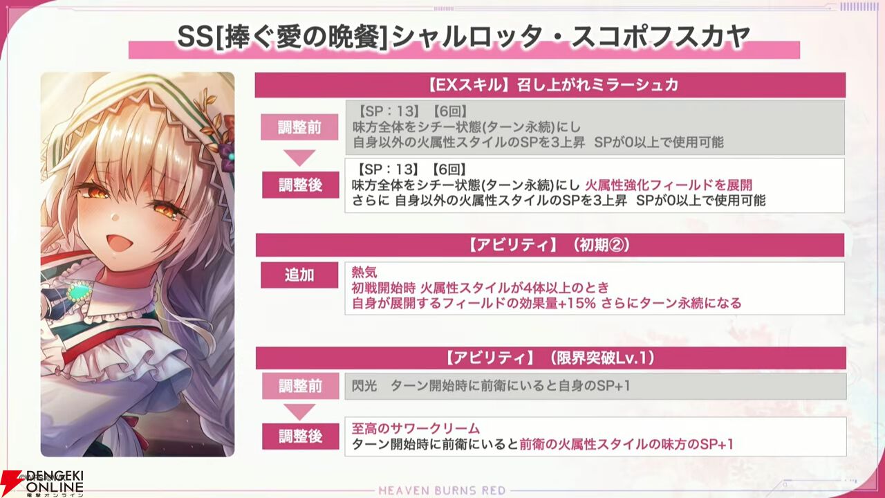 ヘブバン』31Xのお料理シリーズに雷＆光属性が追加。キャロルは