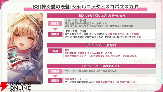 『ヘブバン』31Xのお料理シリーズに雷＆光属性が追加。キャロルはステーキ、マリアはジェラートで味方を強化【3/12生放送まとめ】