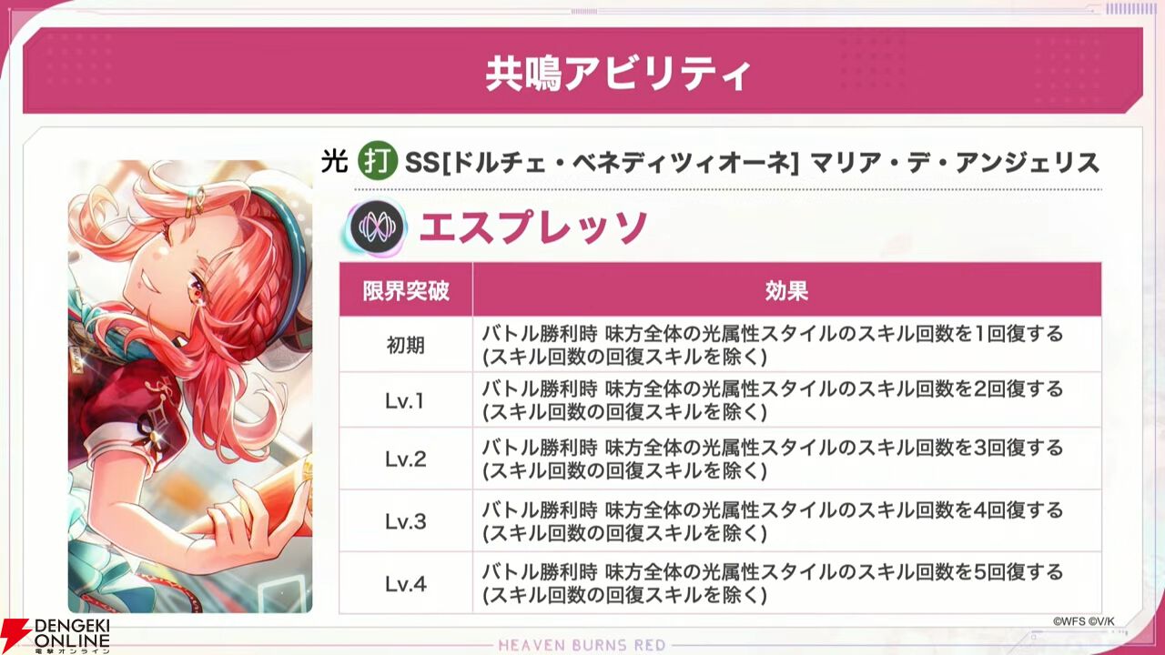 『ヘブバン』31Xのお料理シリーズに雷＆光属性が追加。キャロルはステーキ、マリアはジェラートで味方を強化【3/12生放送まとめ】