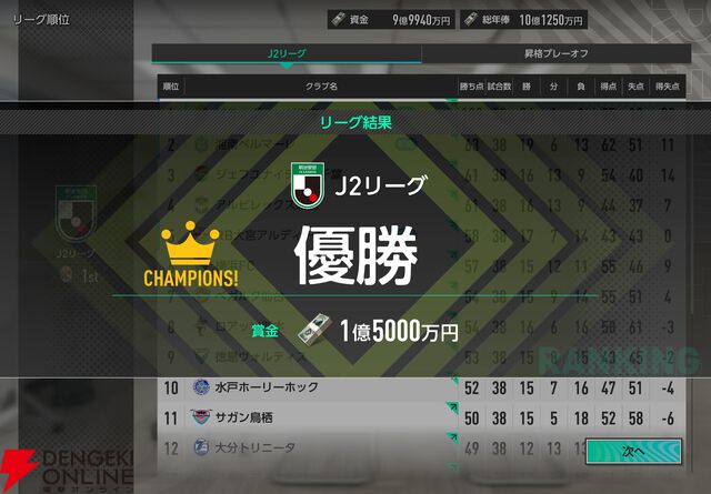 【サカつく】カギは橋本拳人と大森博。選手を“売る”のも勝つための常道。“ブラオヴィーゼ伊達”J2リーグを征く【サカつく2026プレイ日記#3】