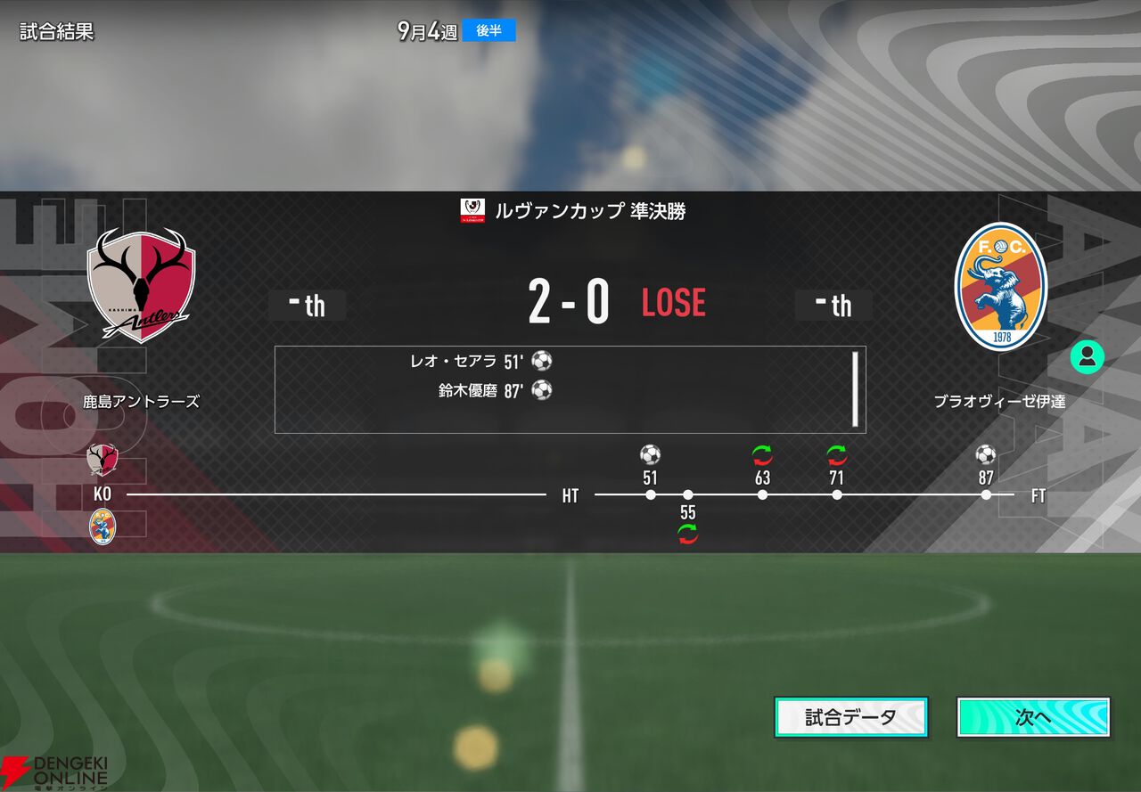 【サカつく】カギは橋本拳人と大森博。選手を“売る”のも勝つための常道。“ブラオヴィーゼ伊達”J2リーグを征く【サカつく2026プレイ日記#3】