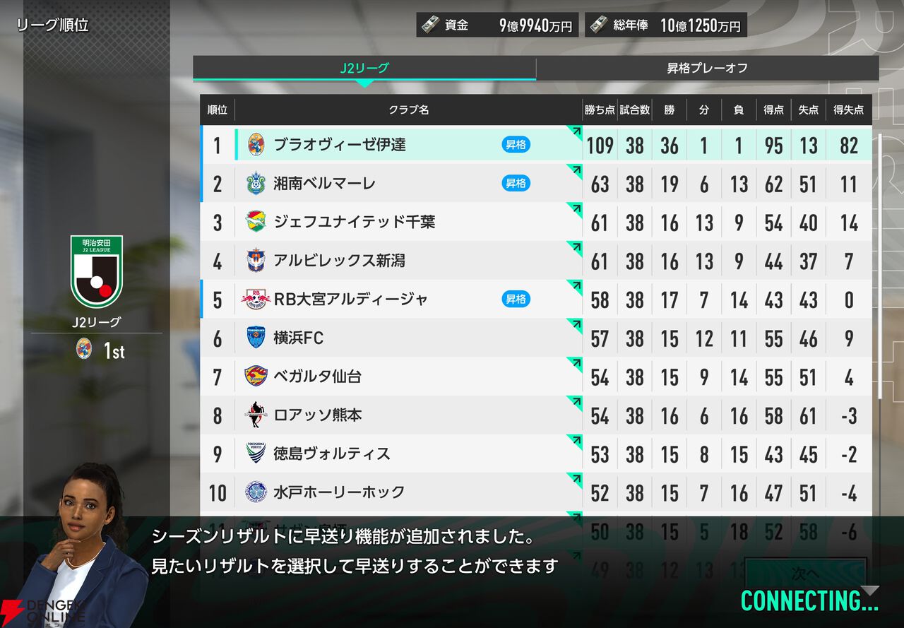 【サカつく】カギは橋本拳人と大森博。選手を“売る”のも勝つための常道。“ブラオヴィーゼ伊達”J2リーグを征く【サカつく2026プレイ日記#3】
