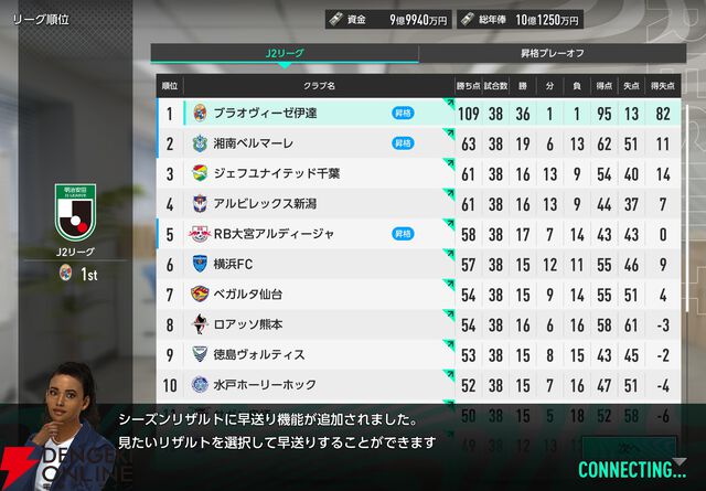 【サカつく】カギは橋本拳人と大森博。選手を“売る”のも勝つための常道。“ブラオヴィーゼ伊達”J2リーグを征く【サカつく2026プレイ日記#3】