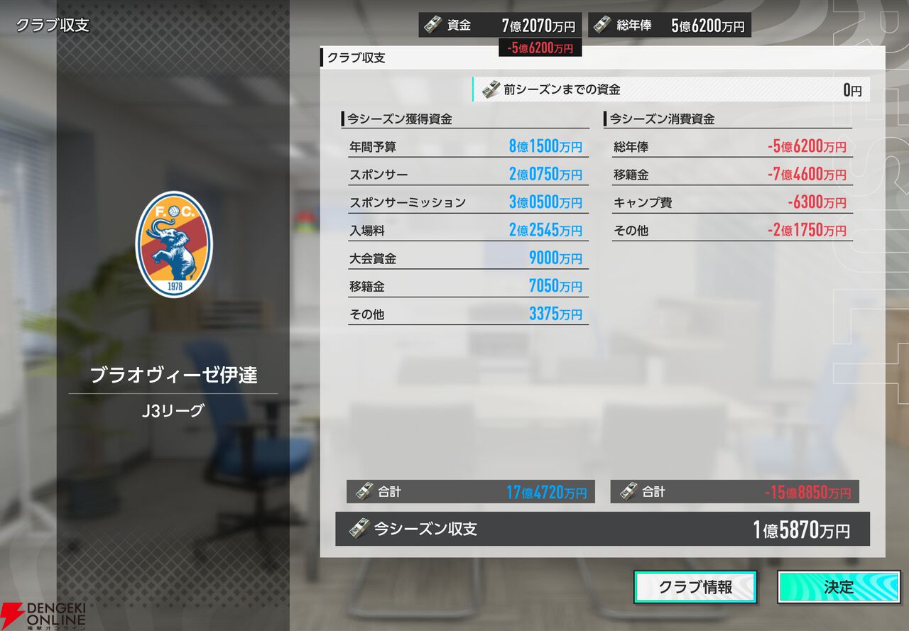 【サカつく】カギは橋本拳人と大森博。選手を“売る”のも勝つための常道。“ブラオヴィーゼ伊達”J2リーグを征く【サカつく2026プレイ日記#3】