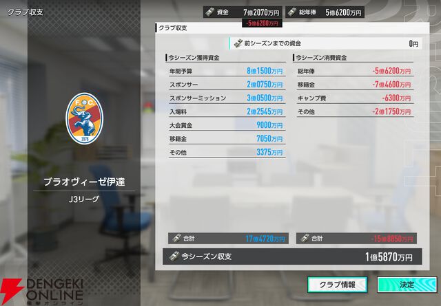 【サカつく】カギは橋本拳人と大森博。選手を“売る”のも勝つための常道。“ブラオヴィーゼ伊達”J2リーグを征く【サカつく2026プレイ日記#3】