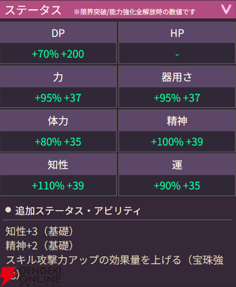 【ヘブバン攻略】SSキャロル（A Taste of Victory！）は31X料理シリーズの雷担当。EXスキルの特徴はODゲージ上昇【日記#253】