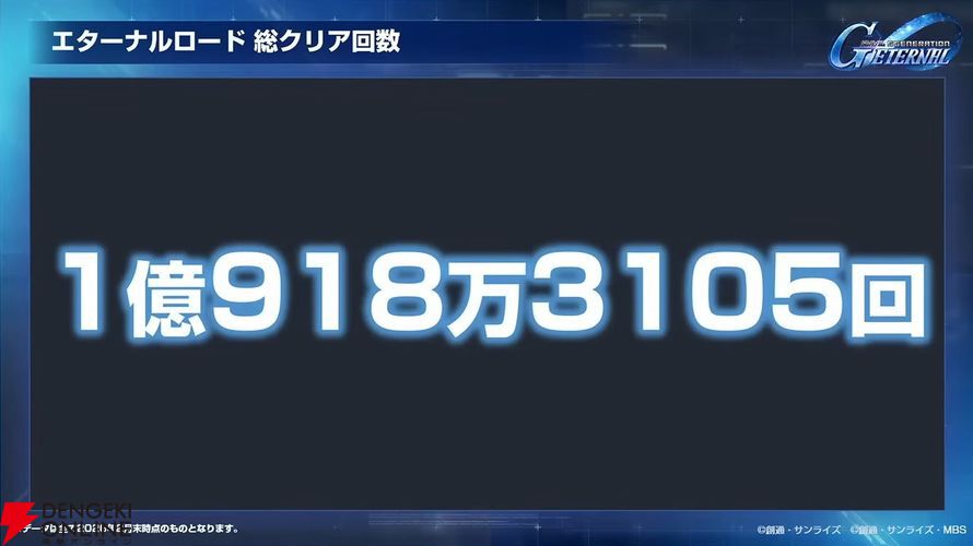 【Gジェネ エターナル】ファンが喜ぶイベントや施策の数々に脱帽！ 開発・運営の本気度が垣間見えた1周年のファンミーティングをレポート