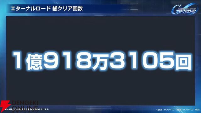 【Gジェネ エターナル】ファンが喜ぶイベントや施策の数々に脱帽！ 開発・運営の本気度が垣間見えた1周年のファンミーティングをレポート