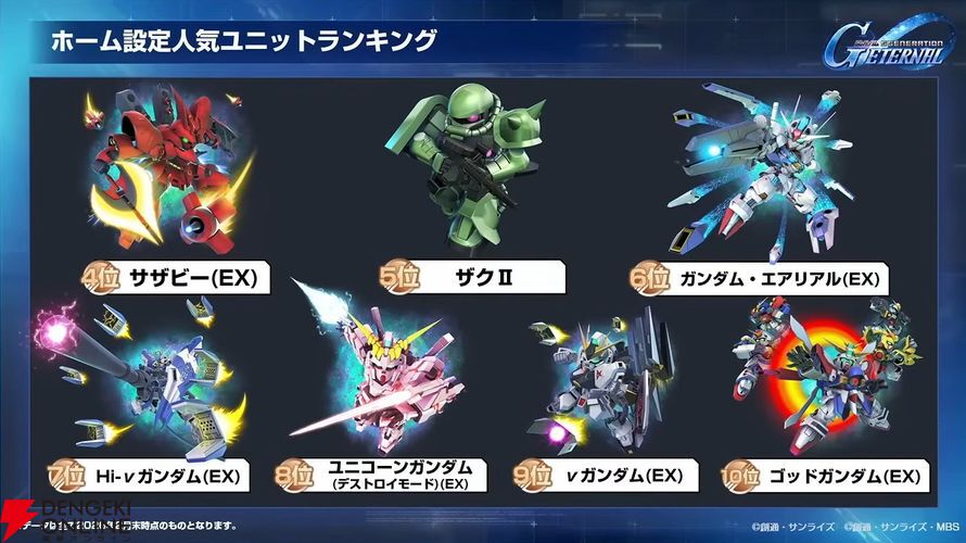 【Gジェネ エターナル】ファンが喜ぶイベントや施策の数々に脱帽！ 開発・運営の本気度が垣間見えた1周年のファンミーティングをレポート