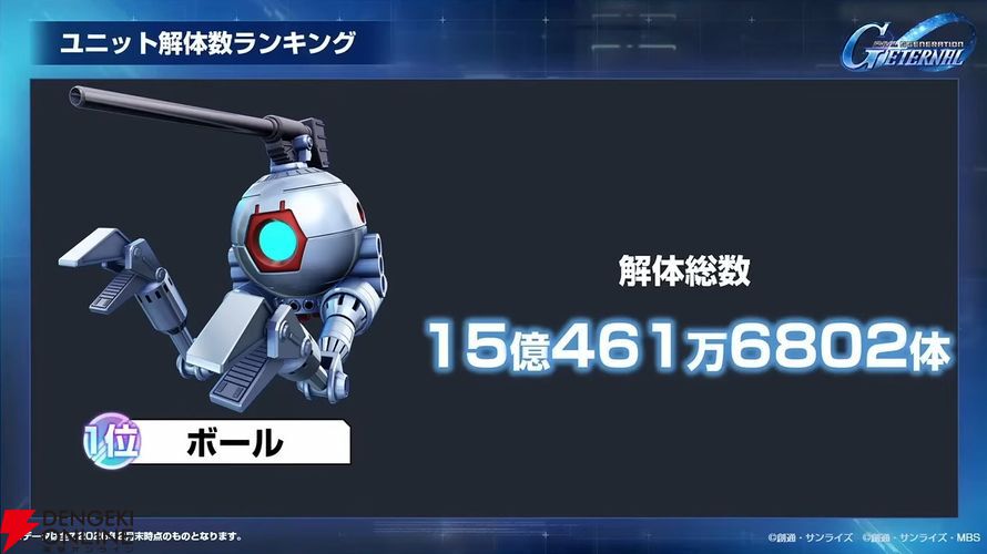 【Gジェネ エターナル】ファンが喜ぶイベントや施策の数々に脱帽！ 開発・運営の本気度が垣間見えた1周年のファンミーティングをレポート