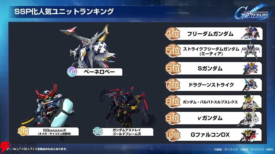 【Gジェネ エターナル】ファンが喜ぶイベントや施策の数々に脱帽！ 開発・運営の本気度が垣間見えた1周年のファンミーティングをレポート
