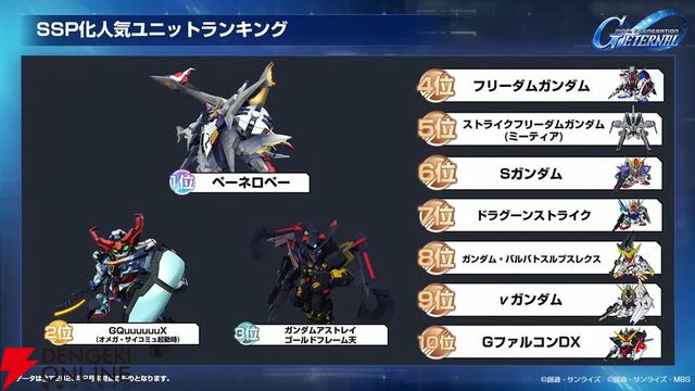 【Gジェネ エターナル】ファンが喜ぶイベントや施策の数々に脱帽！ 開発・運営の本気度が垣間見えた1周年のファンミーティングをレポート