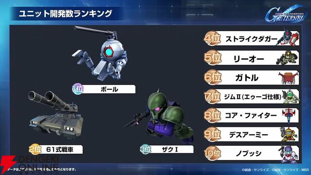 【Gジェネ エターナル】ファンが喜ぶイベントや施策の数々に脱帽！ 開発・運営の本気度が垣間見えた1周年のファンミーティングをレポート