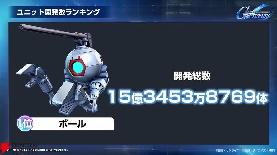 【Gジェネ エターナル】ファンが喜ぶイベントや施策の数々に脱帽！ 開発・運営の本気度が垣間見えた1周年のファンミーティングをレポート