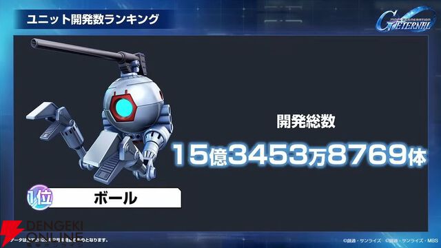 【Gジェネ エターナル】ファンが喜ぶイベントや施策の数々に脱帽！ 開発・運営の本気度が垣間見えた1周年のファンミーティングをレポート