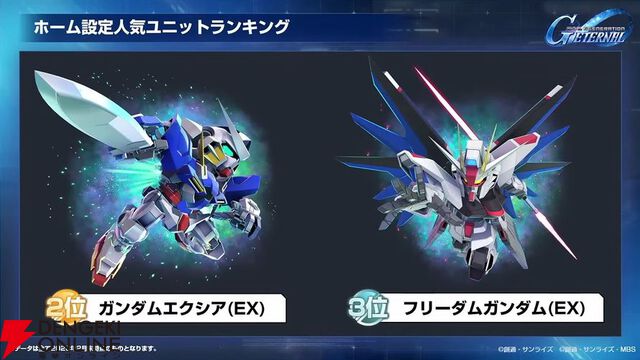 【Gジェネ エターナル】ファンが喜ぶイベントや施策の数々に脱帽！ 開発・運営の本気度が垣間見えた1周年のファンミーティングをレポート