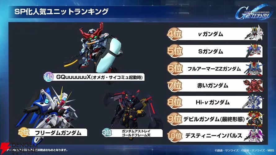 Gジェネ エターナル】ファンが喜ぶイベントや施策の数々に脱帽！ 開発