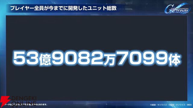 【Gジェネ エターナル】ファンが喜ぶイベントや施策の数々に脱帽！ 開発・運営の本気度が垣間見えた1周年のファンミーティングをレポート