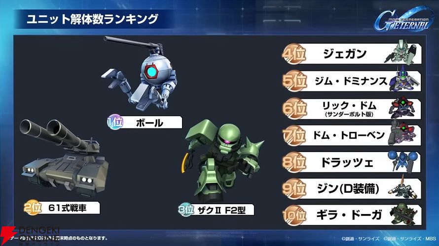 ジージェネエターナル　ファンミーティング　ノベルティ　8点セット Gジェネ エターナル】ファンが喜ぶイベントや施策の数々に脱帽！ 開発