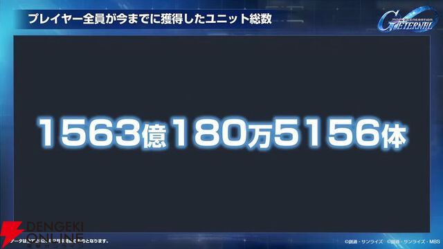 【Gジェネ エターナル】ファンが喜ぶイベントや施策の数々に脱帽！ 開発・運営の本気度が垣間見えた1周年のファンミーティングをレポート