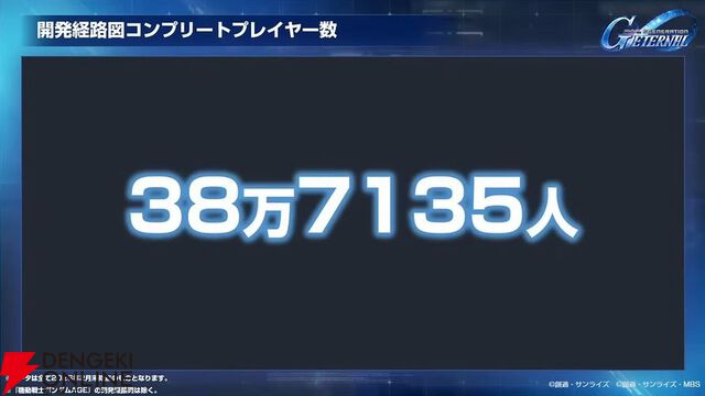 【Gジェネ エターナル】ファンが喜ぶイベントや施策の数々に脱帽！ 開発・運営の本気度が垣間見えた1周年のファンミーティングをレポート