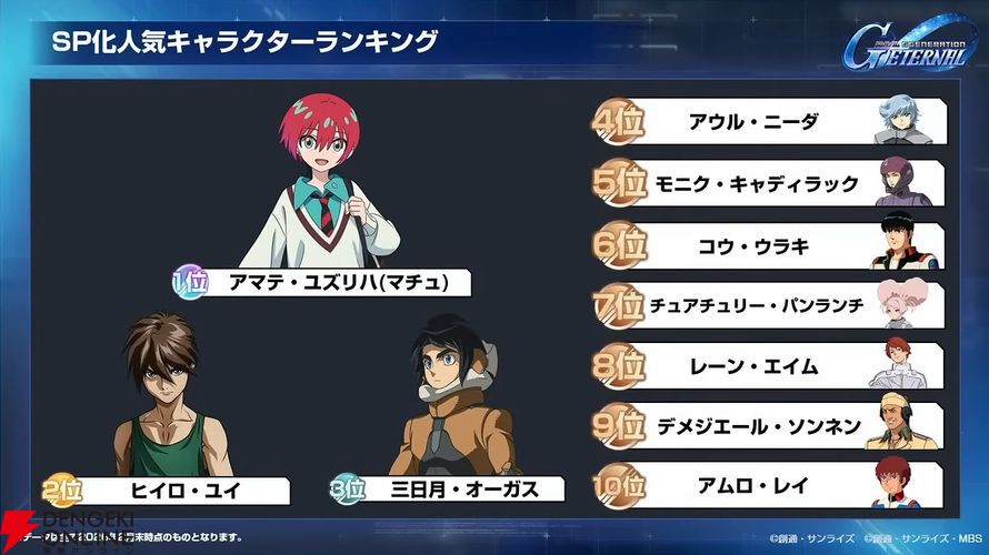 Gジェネ エターナル】ファンが喜ぶイベントや施策の数々に脱帽！ 開発
