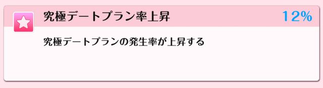 『DATE A LIVE：Love Limit Break（デート・ア・ライブ ラブリミットブレイク／デアラLLB）』