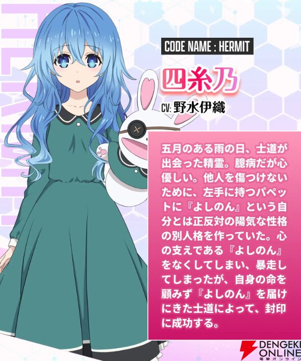 『DATE A LIVE：Love Limit Break（デート・ア・ライブ ラブリミットブレイク／デアラLLB）』