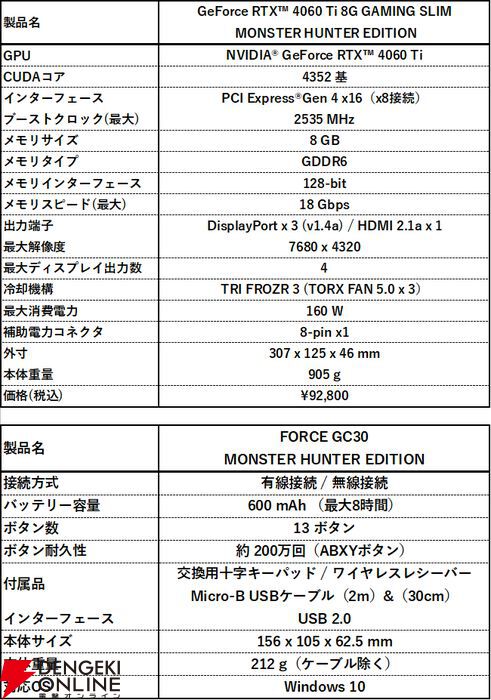 モンハン』20周年コラボモデルのグラフィックスカード モンハン』20周年コラボモデルのグラフィックスカード