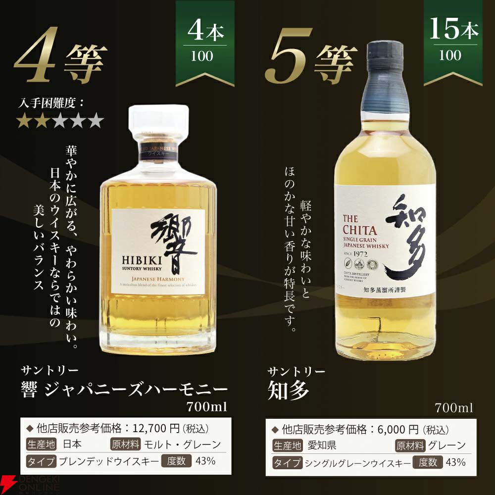 7,700円で白州18年・12年、響JHを狙える『白州18年ウイスキーくじ』が