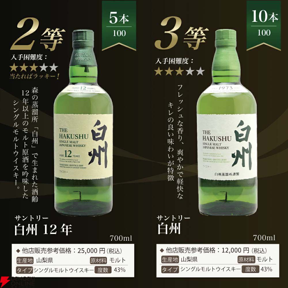 7,700円で白州18年・12年、響JHを狙える『白州18年ウイスキーくじ』が