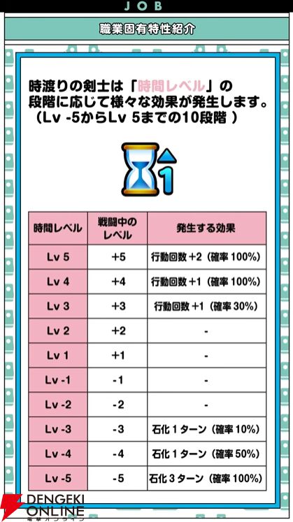 『ドラクエウォーク』