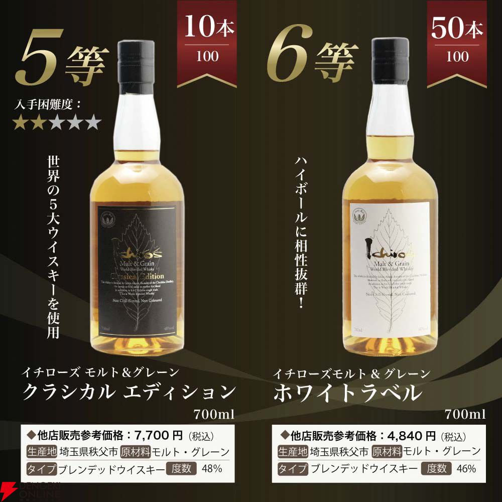 イチローズモルトくじ】7,997円で秩父ディスティラリーII、20th、DDを
