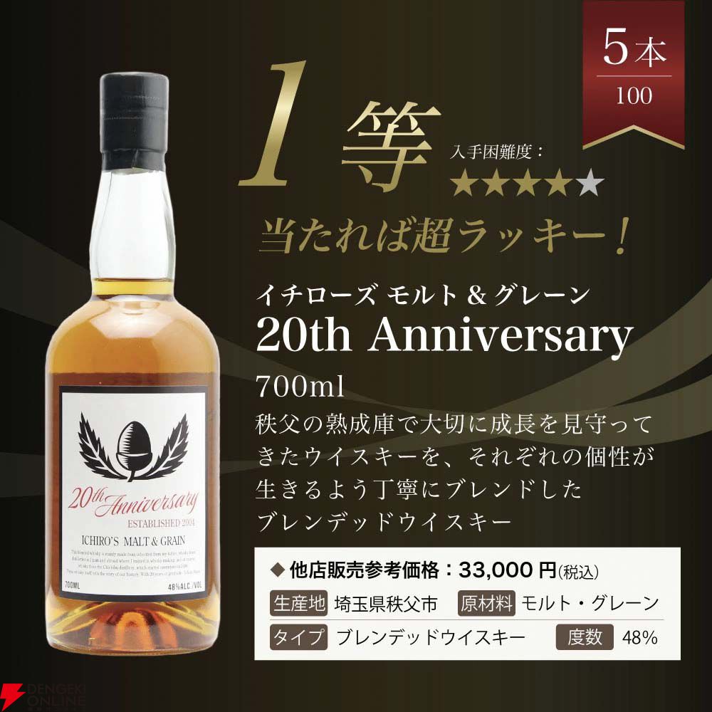 イチローズモルトくじ】7,997円で秩父ディスティラリーII、20th、DDを