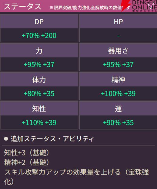 【ヘブバン攻略】SSレゾナンス小笠原緋雨(春色イースターバニー)は火属性スタイルの属性スキル攻撃力と連撃数を上げるバッファー!【日記#255】