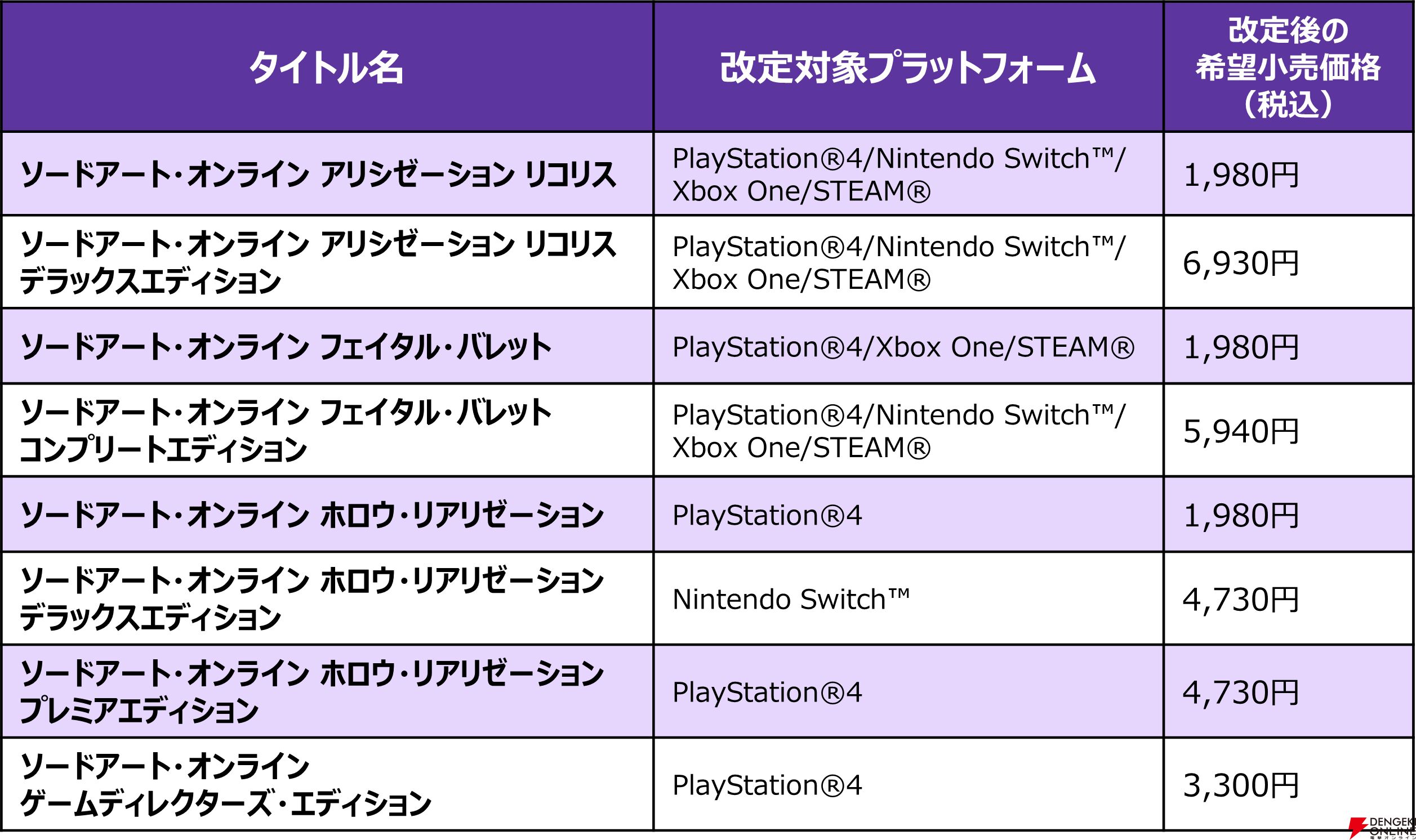 『ソードアート・オンライン（SAO）』家庭用ゲームシリーズ1000万本突破