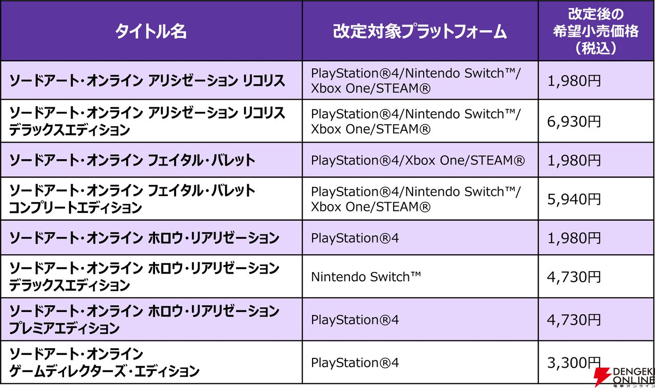 『ソードアート・オンライン（SAO）』家庭用ゲームシリーズ1000万本突破