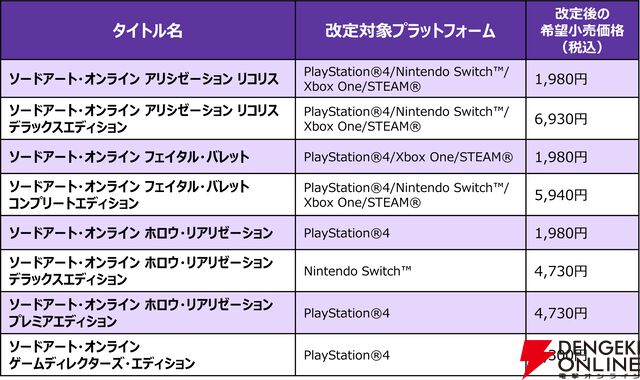 『ソードアート・オンライン（SAO）』家庭用ゲームシリーズ1000万本突破
