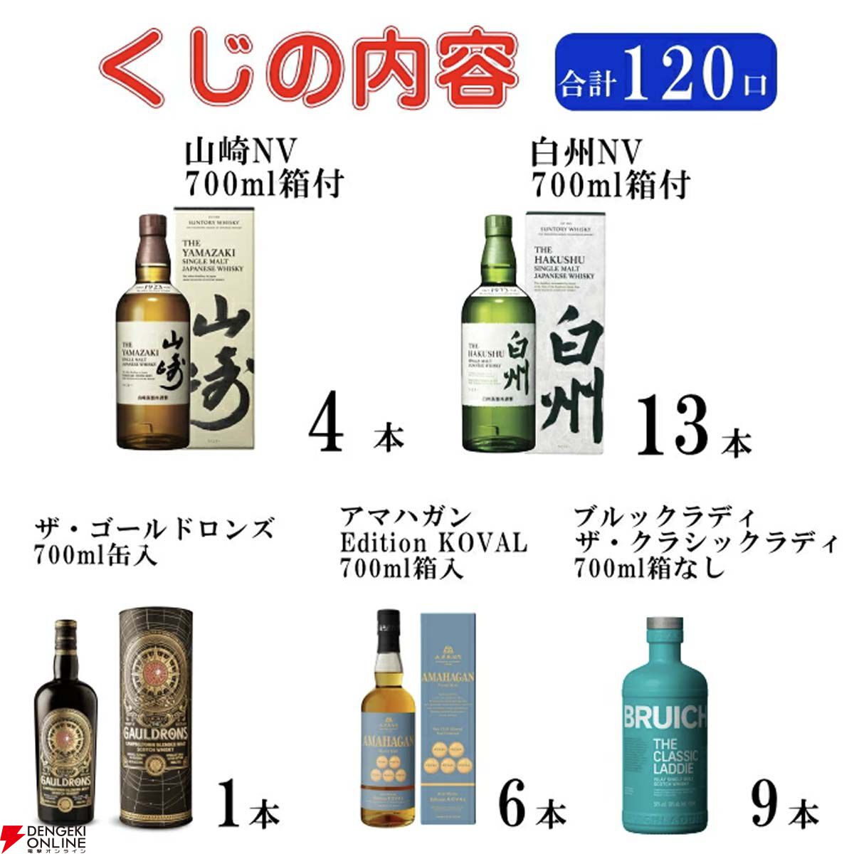 最後の1口は白州Story of the Distillery2025確定。5,610円で山崎