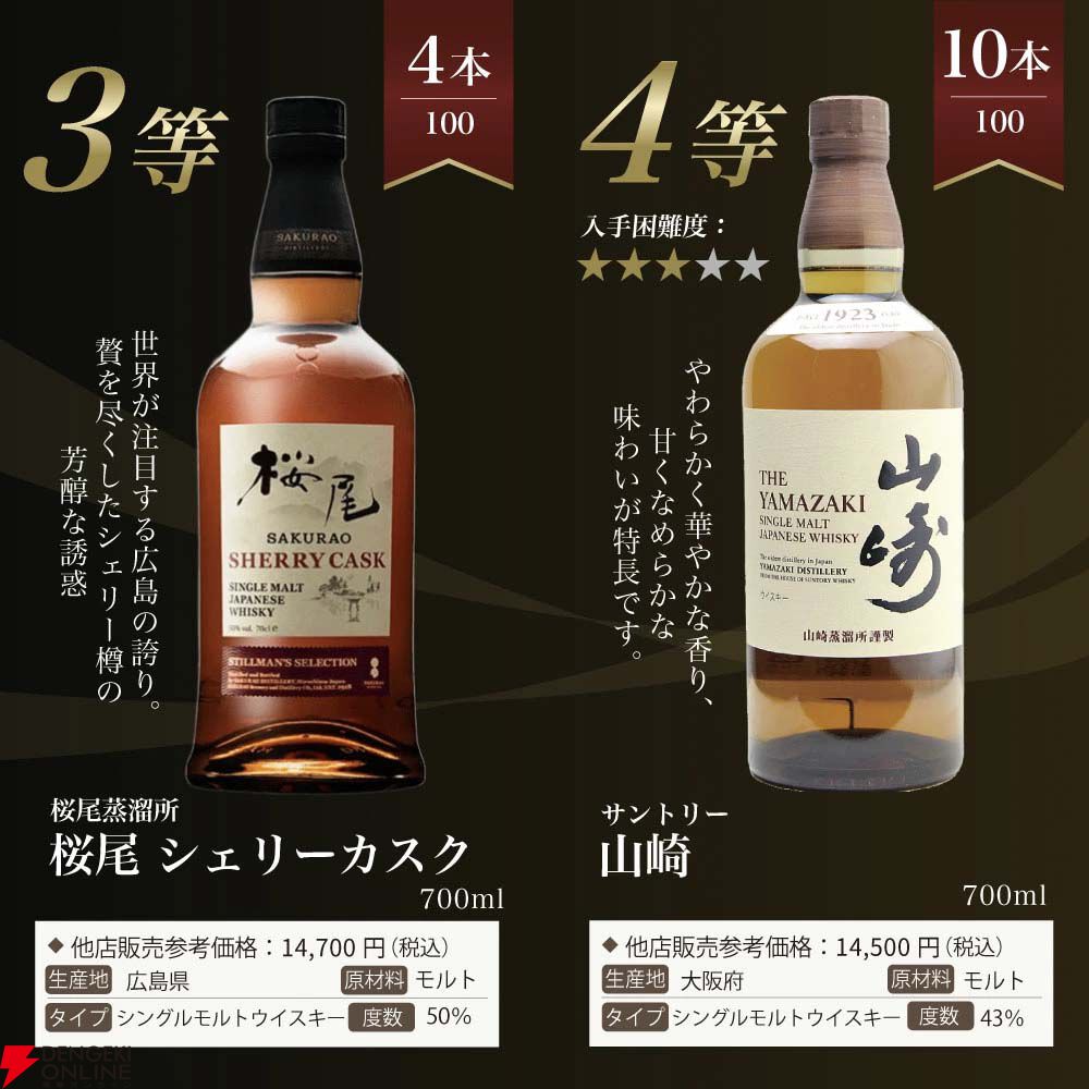 7,755円で山崎18年、山崎12年、桜尾シェリーカスクを狙える『山崎18年