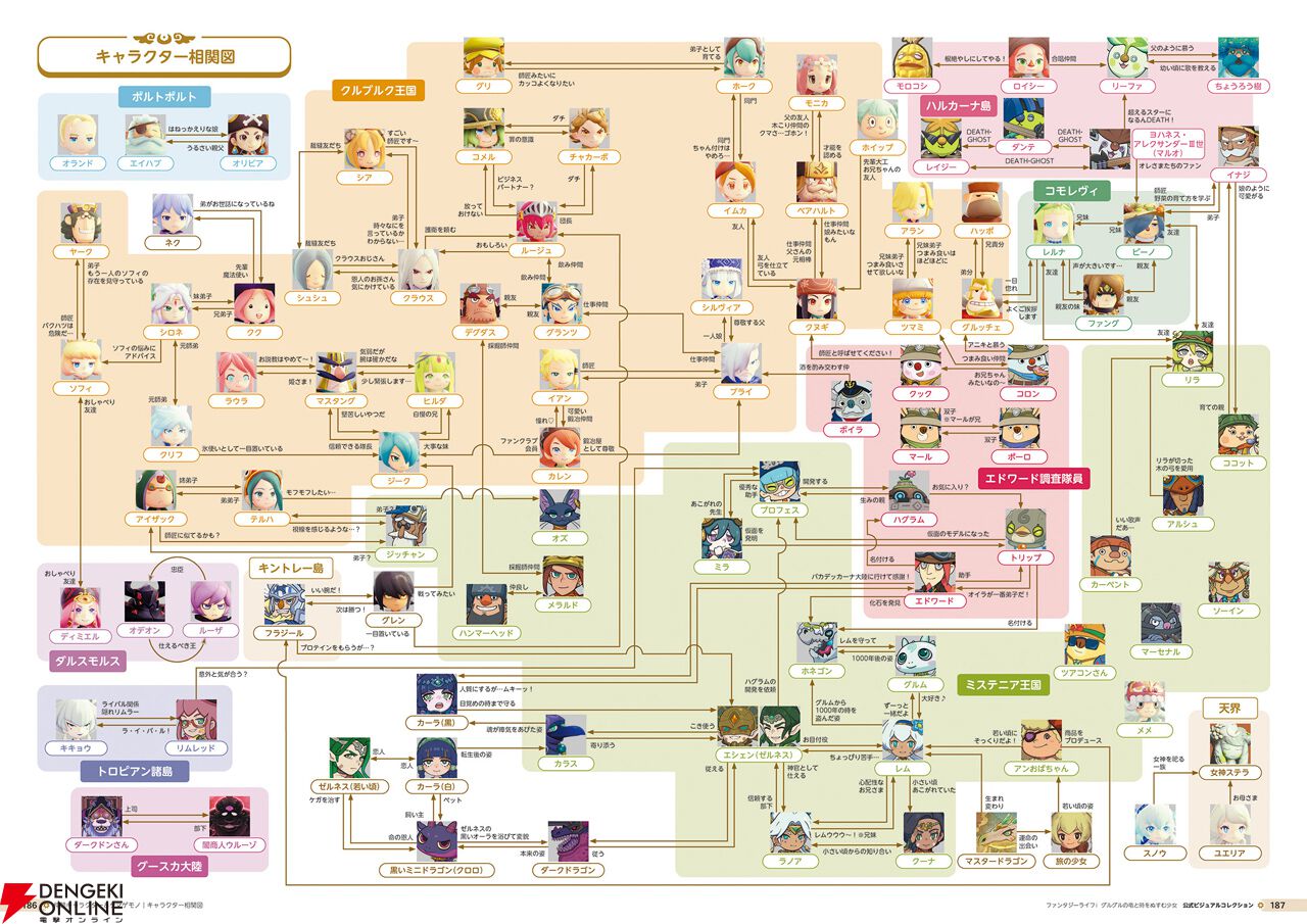 『ファンタジーライフi グルグルの竜と時をぬすむ少女 公式ビジュアルコレクション』