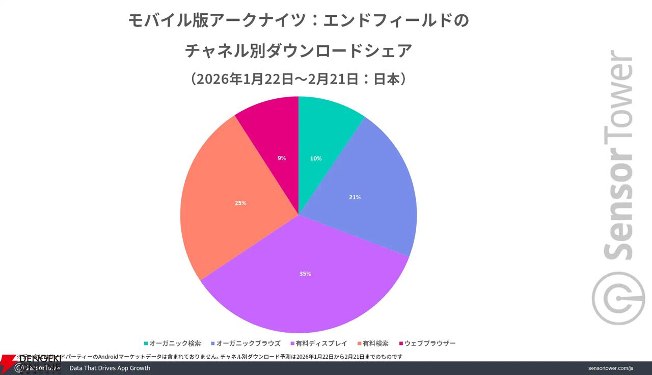 『アークナイツ：エンドフィールド』