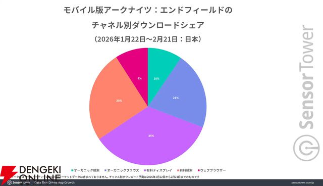 『アークナイツ：エンドフィールド』