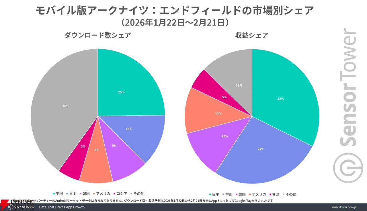『アークナイツ：エンドフィールド』
