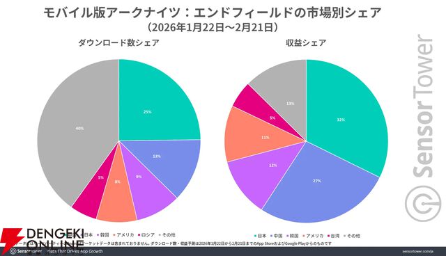 『アークナイツ：エンドフィールド』