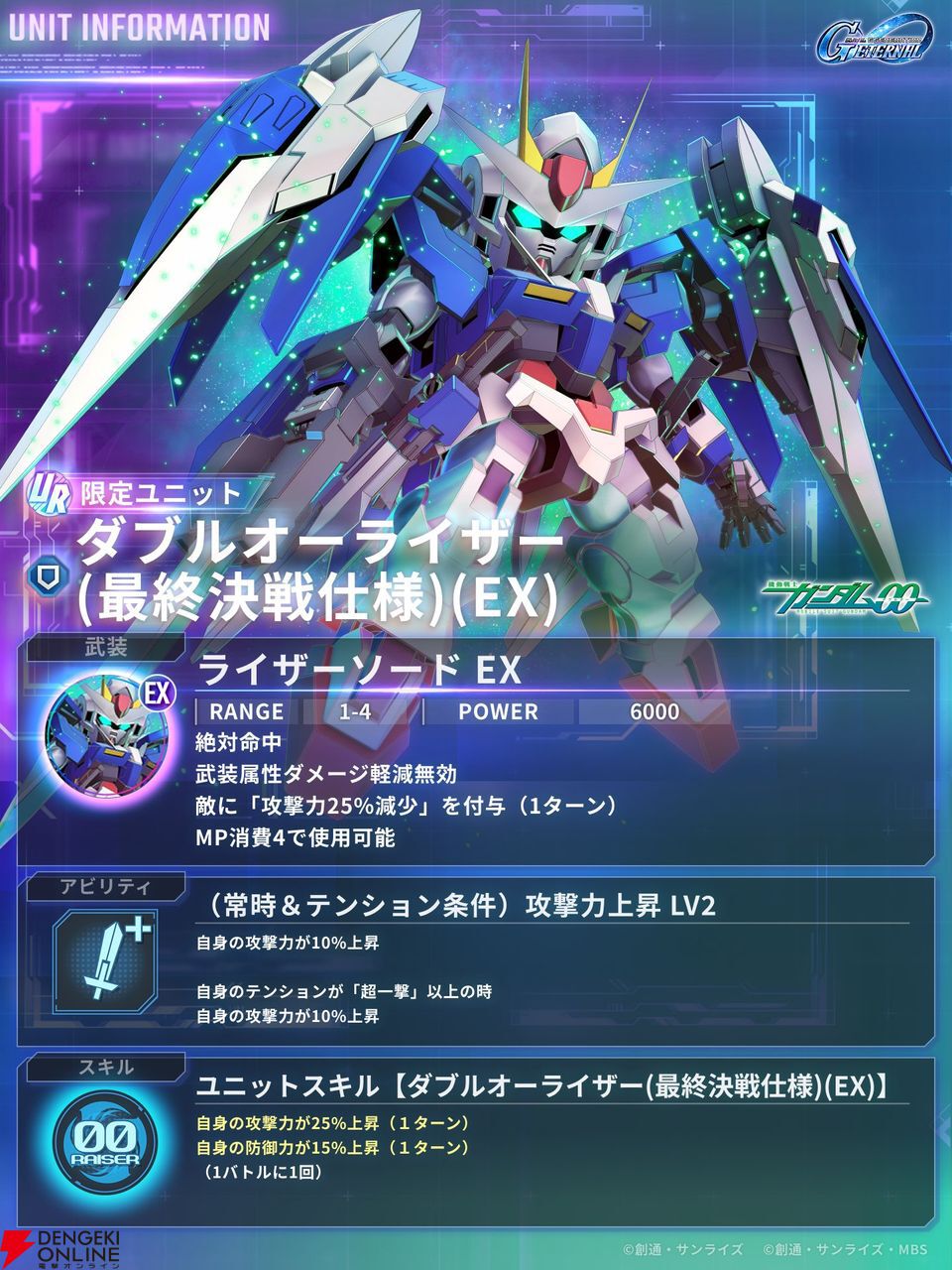 【Gジェネ】4/1開催のガシャ情報まとめ。ダブルオーライザーと刹那の性能に気になる要素が満載！ 新限定サポーターは新タグ“疾風迅雷”が対象【プレイ日記#39】
